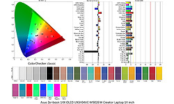Asus Zenbook 14X OLED UX3404VC-M9026W Creator Laptop 14 inch