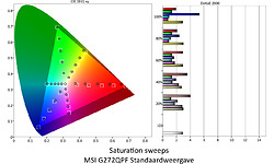MSI Optix G272QPF