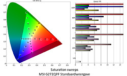 MSI Optix G272QPF