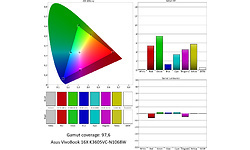 Asus VivoBook 16X K3605VC-N1068W