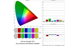 Asus VivoBook 16X K3605VC-N1068W