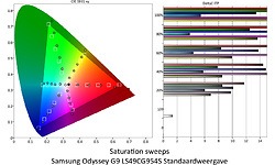 Samsung Odyssey G9 S49CG954S