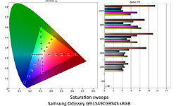 Samsung Odyssey G9 S49CG954S
