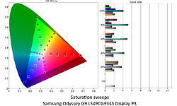 Samsung Odyssey G9 S49CG954S