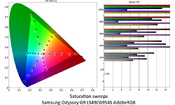 Samsung Odyssey G9 S49CG954S