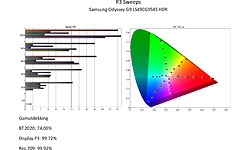 Samsung Odyssey G9 S49CG954S