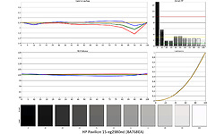 HP Pavilion 15-eg2980nd (8A768EA)