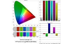HP Pavilion 15-eg2980nd (8A768EA)