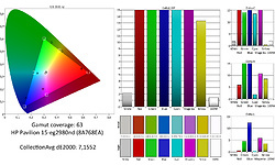 HP Pavilion 15-eg2980nd (8A768EA)