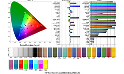 HP Pavilion 15-eg2980nd (8A768EA)