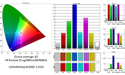 HP Pavilion 15-eg2980nd (8A768EA)