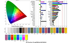 HP Pavilion 15-eg2980nd (8A768EA)