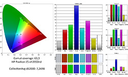 HP Pavilion 15-eh3950nd (8B2F2EA)