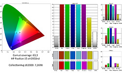 HP Pavilion 15-eh3950nd (8B2F2EA)
