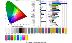 HP Pavilion 15-eh3955nd (8B2F4EA)