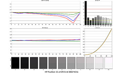 HP Pavilion 15-eh3955nd (8B2F4EA)