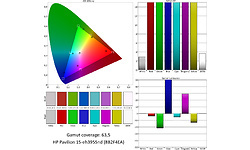 HP Pavilion 15-eh3955nd (8B2F4EA)