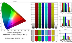 HP Pavilion 15-eh3955nd (8B2F4EA)