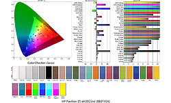 HP Pavilion 15-eh3955nd (8B2F4EA)