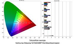 Samsung Odyssey G9 LS49CG934S