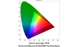 Samsung Odyssey G9 LS49CG934S