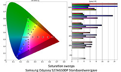 Samsung Odyssey G9 LS49CG934S