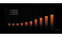Be quiet! Shadow Base 800 FX White