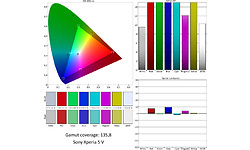 Sony Xperia 5 V 128GB Black
