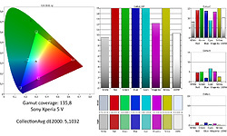 Sony Xperia 5 V 128GB Black