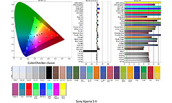 Sony Xperia 5 V 128GB Black