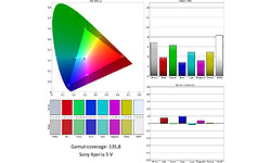 Sony Xperia 5 V 128GB Black