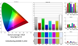 Sony Xperia 5 V 128GB Black