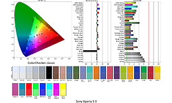 Sony Xperia 5 V 128GB Black