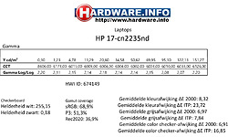 HP 17-cn2235nd
