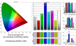 Asus VivoBook M3704YA-AU042W