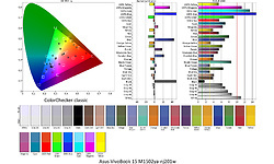 Asus VivoBook M3704YA-AU042W