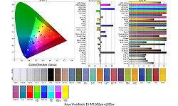 Asus VivoBook M3704YA-AU042W