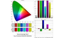 Asus VivoBook M1605YA-MB183W