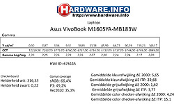 Asus VivoBook M1605YA-MB183W