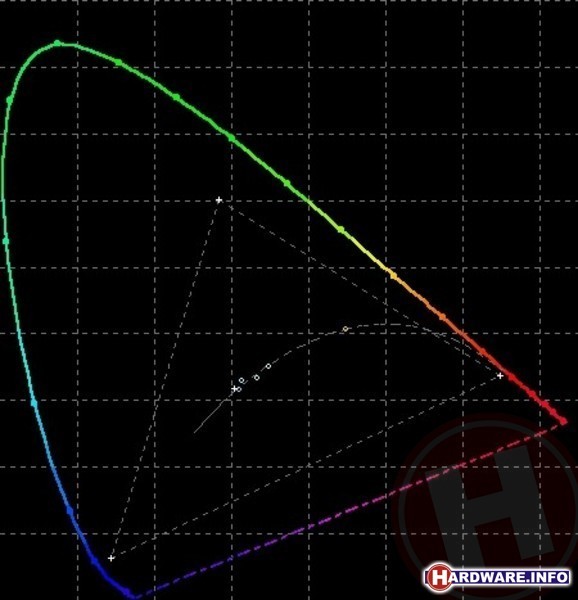 Samsung SyncMaster 2043BW Black