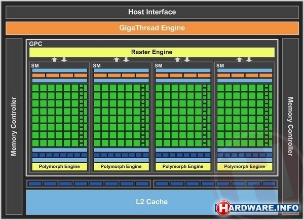 Nvidia GeForce GTS 450