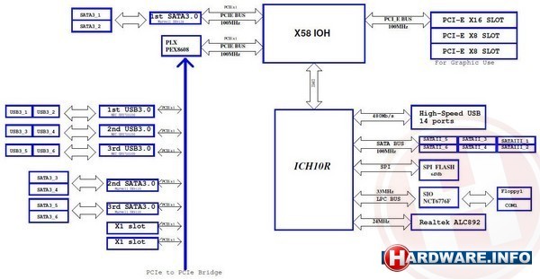 ASRock X58 Extreme6