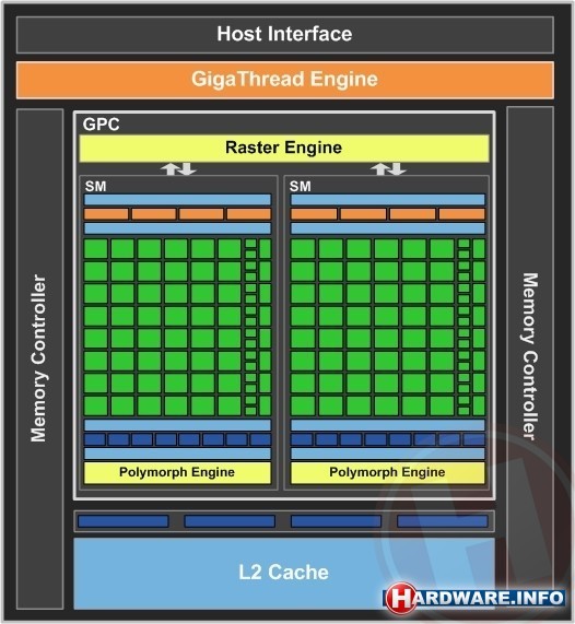 Nvidia GeForce GT 430