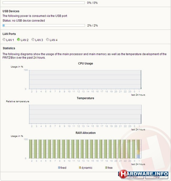 AVM Fritz!Box Fon WLAN 7390