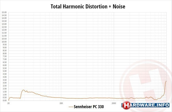 Sennheiser PC 330