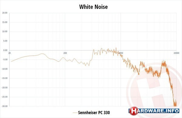 Sennheiser PC 330