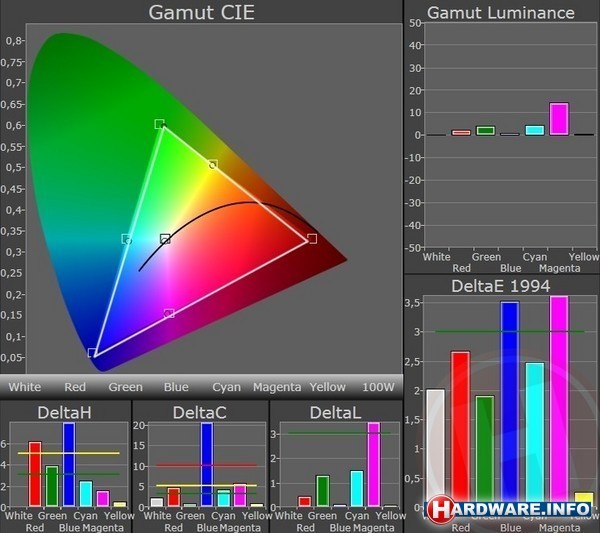 Samsung UE46D6500