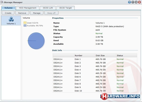 Synology DiskStation DS2411+