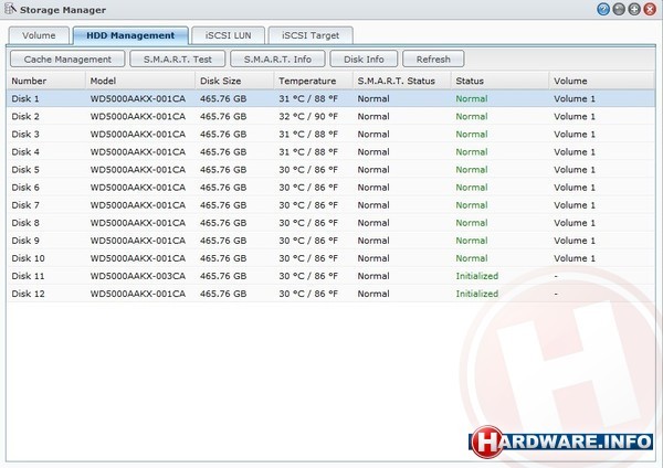 Synology DiskStation DS2411+