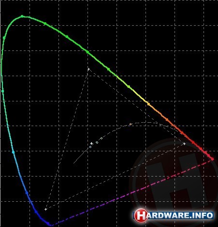 Dell UltraSharp U2412M Black